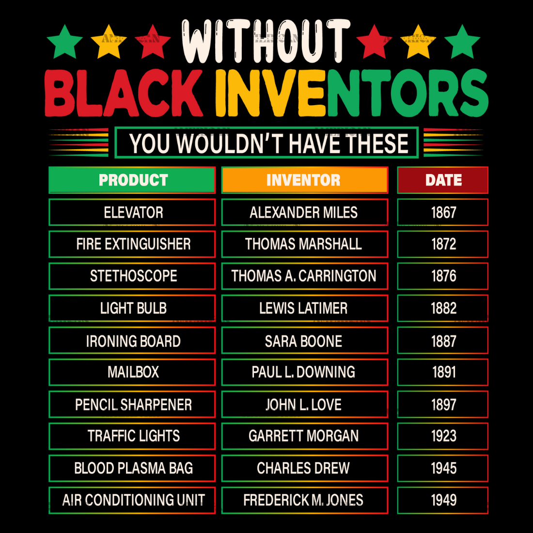 Without_Black_Inventors.png